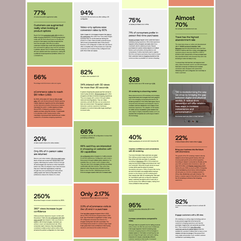 Industry Research & Retail Statistics 